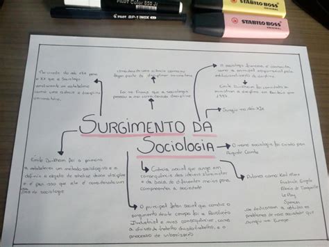 Mapa Mental Introdução A Sociologia Brebadimapa