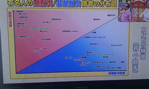 非整数倍音で悩む お悩み手帳