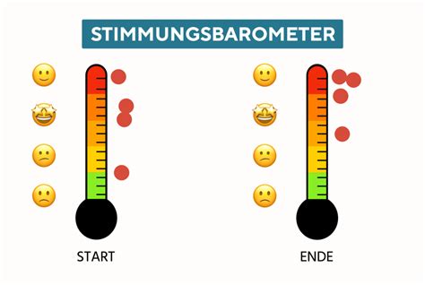 Check In Methode Stimmungsbarometer BOLD COLLECTIVE