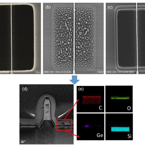 Hrsem Micrographs Showing Cross Section Of Samples A Prior To Sige