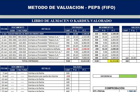 Plantilla De Fifo En Excel Plantilla Para Descargar Images And Photos