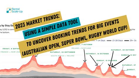 How To Predict Short Term Rental Demand 2023 Rental Scale Up