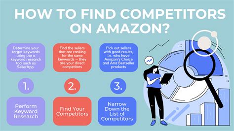 A Complete Guide To Amazon Seller Competitor Analysis