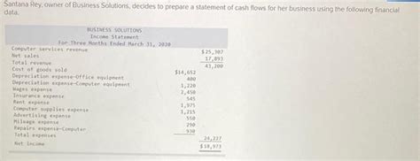 Solved Santana Rey Owner Of Business Solutions Decides To Chegg
