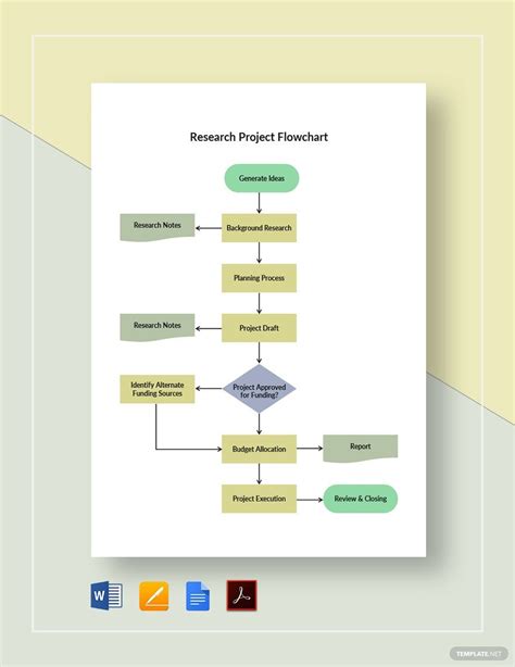 Research Project Flowchart Template in PDF, Pages, Word, Google Docs ...