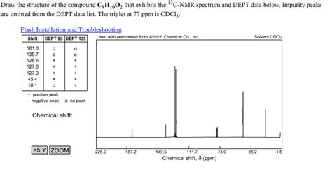 Solved Draw The Structure Of The Compound C9h10o2 That