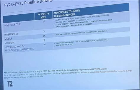 45 Best Rksp2 Images On Pholder Updated Roadmap For Ksp