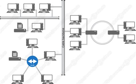 Capítulo 1 Estructura Física De Una Red Página 5 De 7 Somebookses