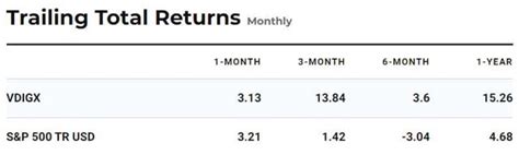 Vanguard Dividend Growth Fund: Grow Earnings In A Reliable Fund (MUTF:VDIGX) | Seeking Alpha