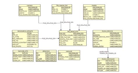 egovframework:hyb3.9:guide:tableinfo [eGovFrame] 
