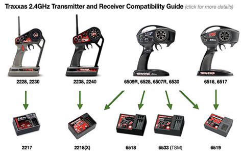 Traxxas Tqi Receiver With Oba Wiring Diagram