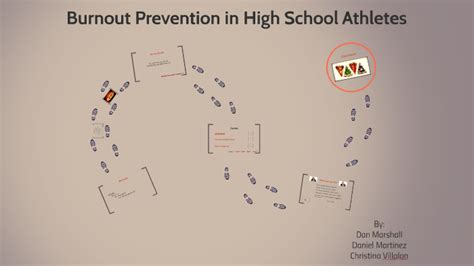 Burnout Prevention In High School Athletes By C Villalon On Prezi