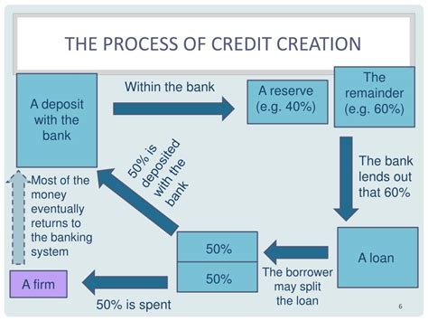 financial institutions  markets powerpoint