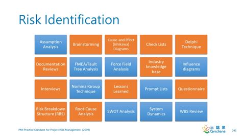 Risk Identification Techniques By Wentz Wu Issap Issep Issmp Cissp