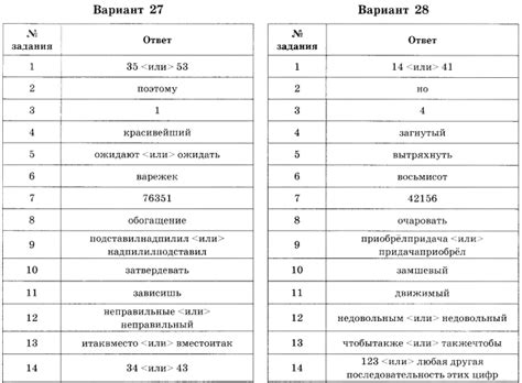 Вторая часть. Ответы по русскому языку. 36 вариантов - Разное ...