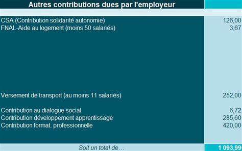 Rupture conventionnelle dun salarié en droit de bénéficier dune