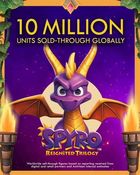 Spyro Reignited Trilogy sales surpass ten million