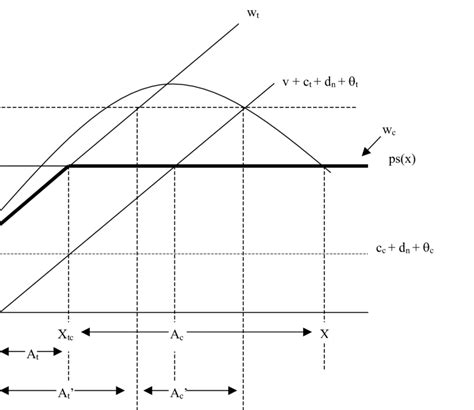 Trawling more efficient than traditional fishing methods with high fuel... | Download Scientific ...