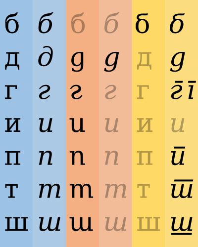 Macedonian Alphabet