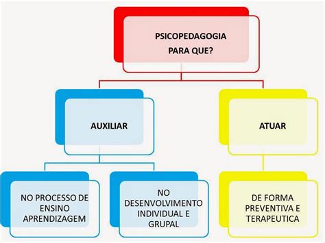 Psicopedagogia Pós Venâncio 2