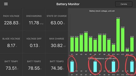 How To Understand Toyota Prius Battery Health Using Dr. Prius App ...