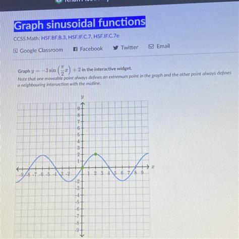 Graph Y 3 Sin Pi 2 X 2 In The Interactive Widget