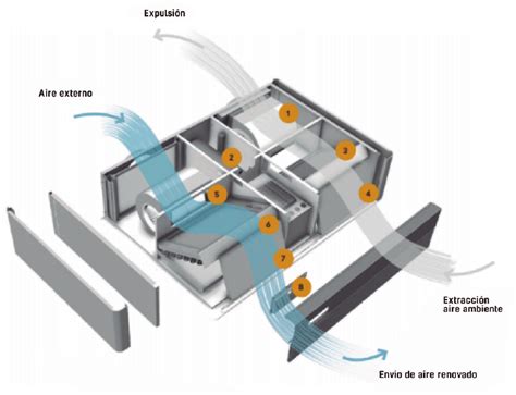 Gu A T Cnica De Ventilaci N Mec Nica Controlada Vmc