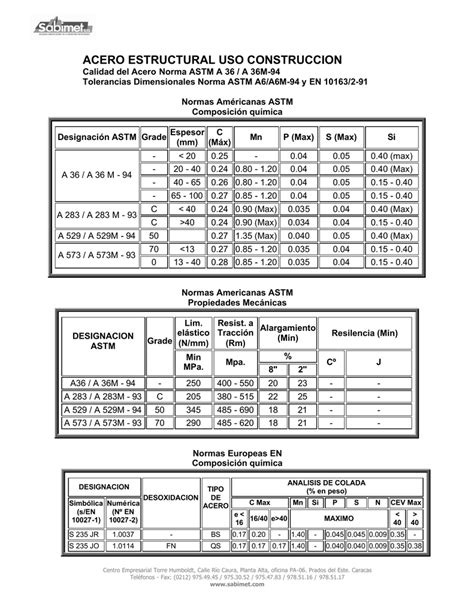 Acero Estructural Uso Construccion