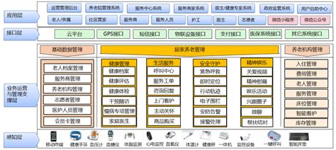 社村通智慧养老系统，打造“互联网 养老”新模式 知乎