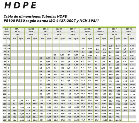 Hdpe Tuber As Y Fitting