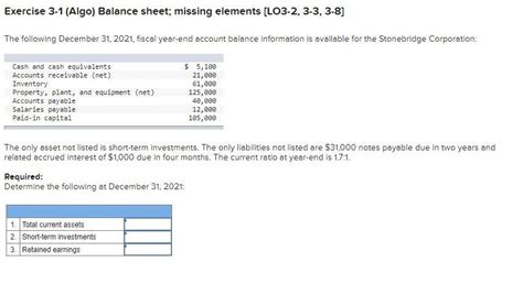 Solved Exercise Algo Balance Sheet Missing Elements Chegg