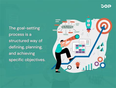 A Comprehensive 7 Step Strategy For Effective Goal Setting Process