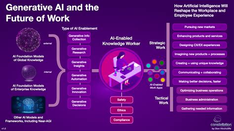 Generative Ai And Its Impact On Hr