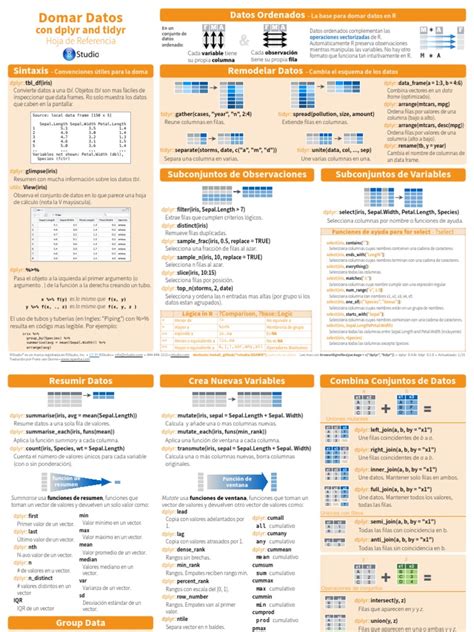 R Cheat Sheet Dplyr - Kenanglah Aku