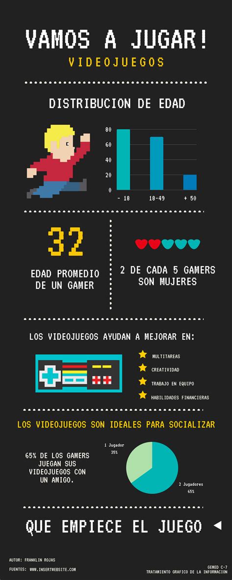 Infografia Con Algunos Datos Curiosos Sobre Los Gamers Interactive