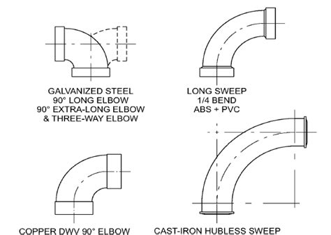 Appendix H Sanitary Drainage Pipe Fittings: Sanitary Drainage Pipe Fittings, NYS Plumbing Code ...