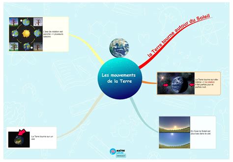 Carte Mentale Mouvements De La Terre Cm Cm Ma Tre Lucas