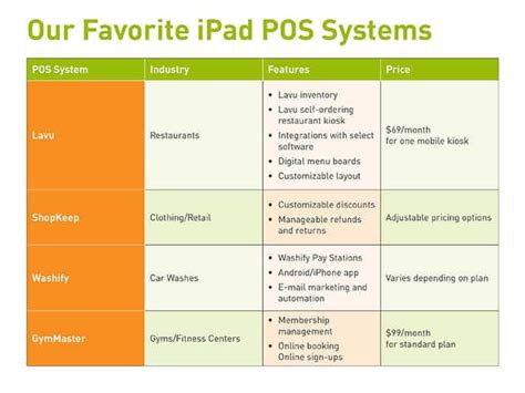 Ipad Pos Systems The Ultimate Guide With Additional Reviews Ipad