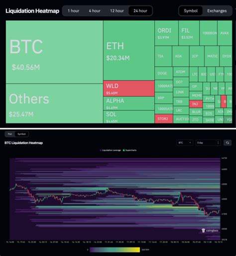 ビットコイン、テスラの時価総額下回る Crypto Times