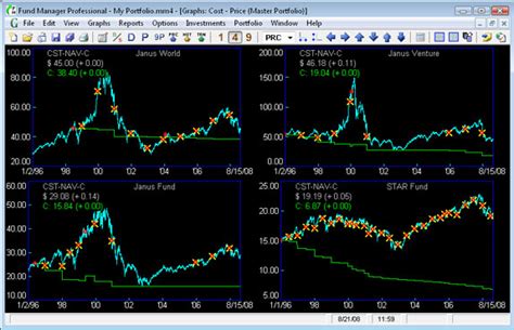 Fund Manager Personal - Portfolio Management Software for PC