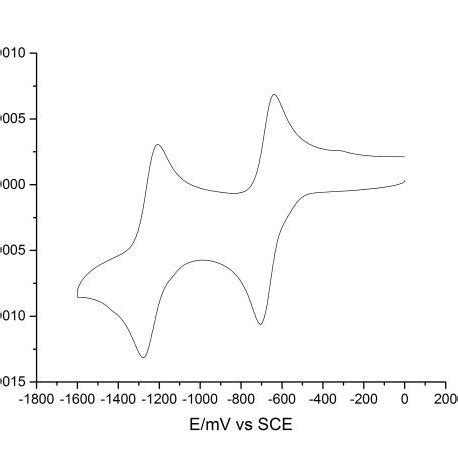 A Cyclic Voltammogram Of Univalent Compound B Cyclic