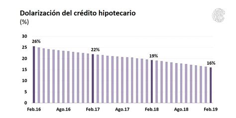 Banco Central de Reserva del Perú BCRP on Twitter BCRP El ratio