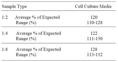 Human Mmp Elisa Kit Raybiotech