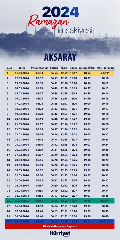 Aksaray Sahur Vakt Aksaray Imsakiye Ilk Iftar Ve Sah R Imsak