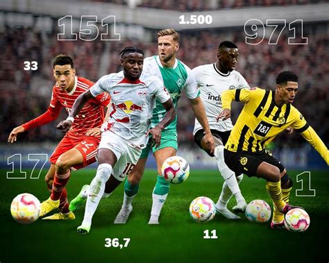 Bundesliga | The 2022/23 Bundesliga season in numbers