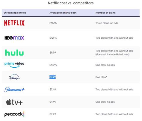 25 Of Netflix Subscribers Plan To End Their Subscriptions This Year