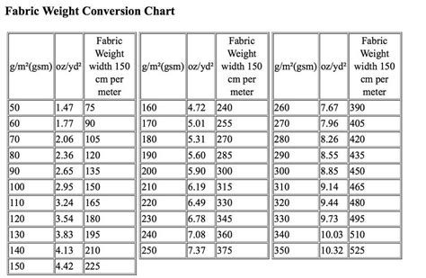 trono ladrón Ahora fabric weight converter Monarca visitante embargo