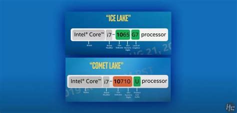 The Super Confusing Intel Processors Naming Scheme Explained!