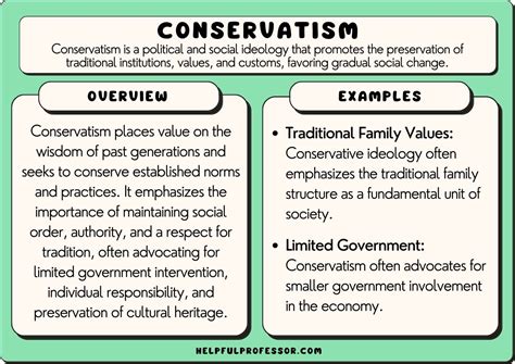 17 Conservatism Examples (2025)