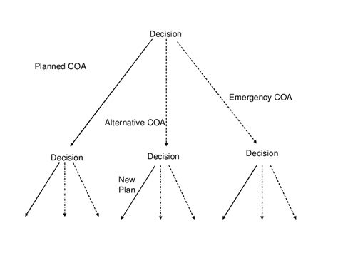 Branching Tree - Biology Simple